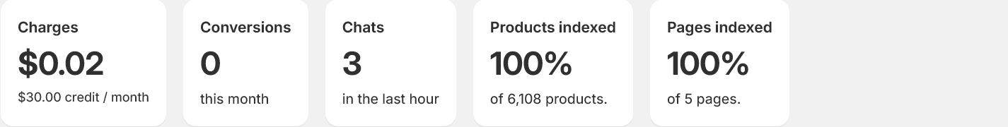 StoreClerk dashboard example